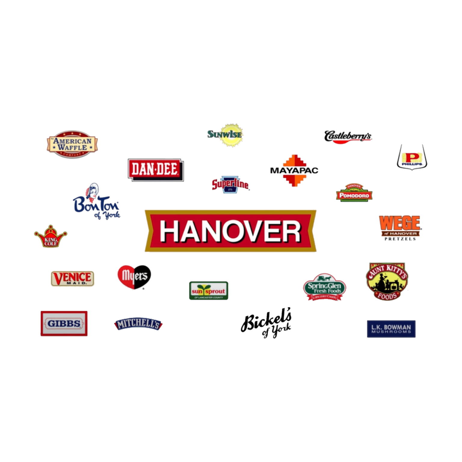 Hanover Foods Outlet: A Comprehensive Overview